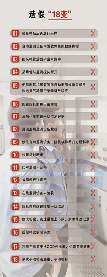 造假問題突出，手段不斷翻新